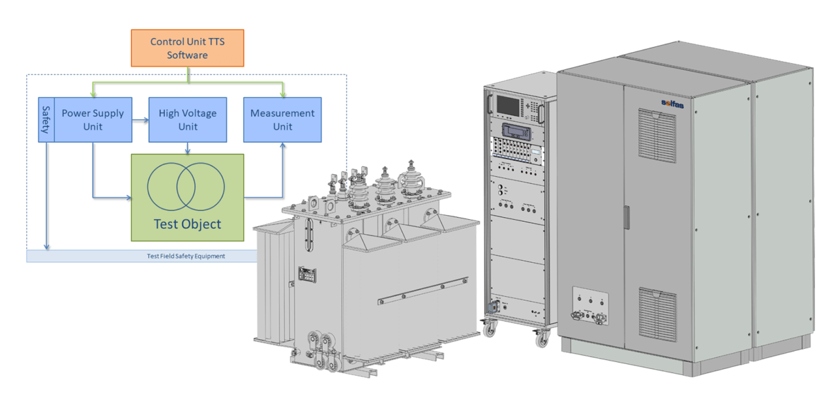 TTS1000D Series - Solfas – Ingenious Measurements